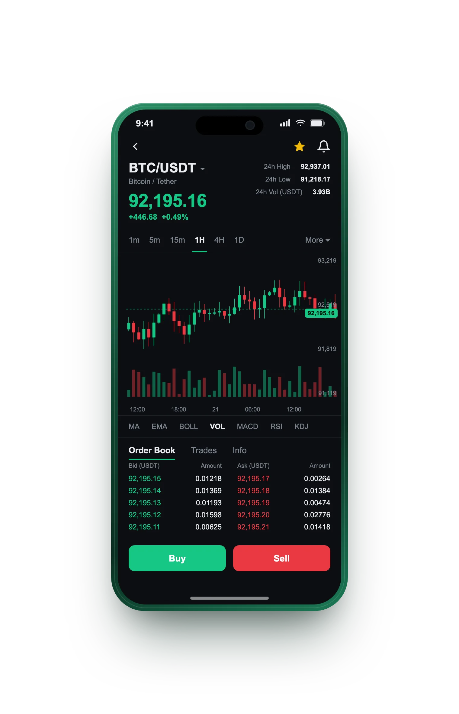 Prețuământ — BTC/USDT live candlestick chart, order book and one-tap Buy/Sell on mobile